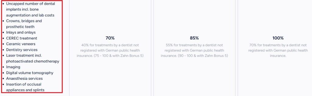 Ottonova Dental Insurance Prostheses Coverage